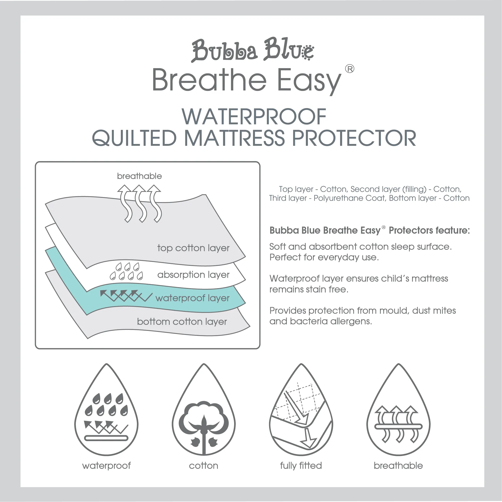 Breathe Easy® Bassinet Waterproof Quilted Mattress Protector